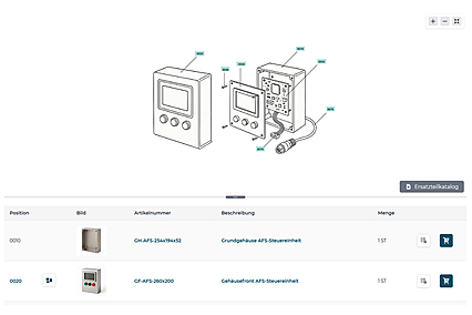 Multi-level parts lists