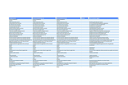 Beispiel einer Übersetzungsdatei