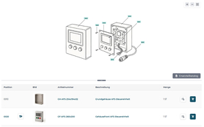 Multi-level parts lists