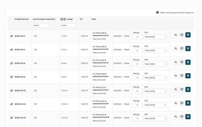 avanta demoshop: optimal variant display